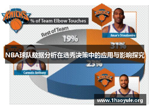 NBA球队数据分析在选秀决策中的应用与影响探究 NBA球队数据分析在选秀决策中的应用与影响探究