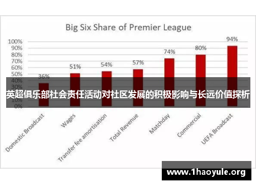 英超俱乐部社会责任活动对社区发展的积极影响与长远价值探析 英超俱乐部社会责任活动对社区发展的积极影响与长远价值探析