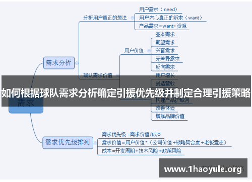 如何根据球队需求分析确定引援优先级并制定合理引援策略 如何根据球队需求分析确定引援优先级并制定合理引援策略