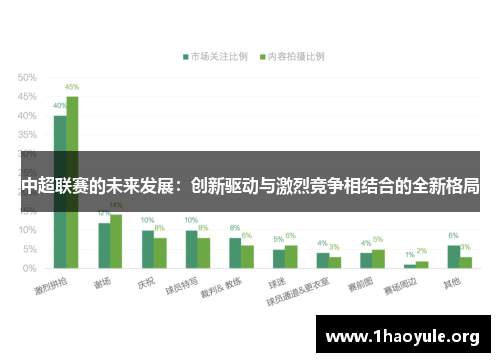 中超联赛的未来发展:创新驱动与激烈竞争相结合的全新格局 中超联赛的未来发展:创新驱动与激烈竞争相结合的全新格局