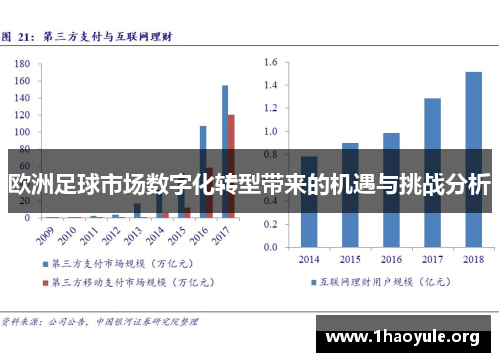 欧洲足球市场数字化转型带来的机遇与挑战分析 欧洲足球市场数字化转型带来的机遇与挑战分析
