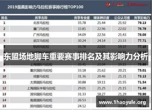 东盟场地脚车重要赛事排名及其影响力分析 东盟场地脚车重要赛事排名及其影响力分析