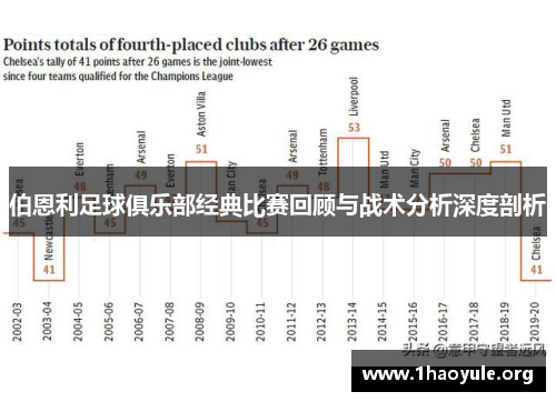 伯恩利足球俱乐部经典比赛回顾与战术分析深度剖析 伯恩利足球俱乐部经典比赛回顾与战术分析深度剖析