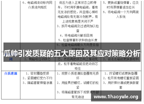 瓜帅引发质疑的五大原因及其应对策略分析 瓜帅引发质疑的五大原因及其应对策略分析