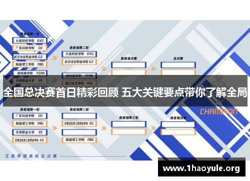 全国总决赛首日精彩回顾 五大关键要点带你了解全局 全国总决赛首日精彩回顾 五大关键要点带你了解全局