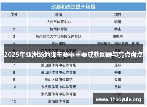 2025年亚洲场地脚车赛事重要成就回顾与亮点盘点 2025年亚洲场地脚车赛事重要成就回顾与亮点盘点