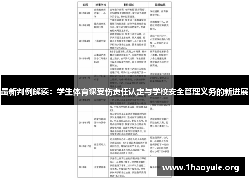 最新判例解读:学生体育课受伤责任认定与学校安全管理义务的新进展 最新判例解读:学生体育课受伤责任认定与学校安全管理义务的新进展