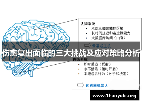 伤愈复出面临的三大挑战及应对策略分析 伤愈复出面临的三大挑战及应对策略分析