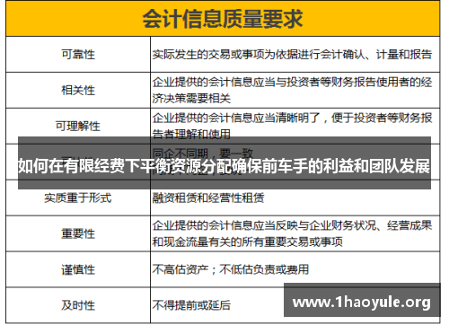 如何在有限经费下平衡资源分配确保前车手的利益和团队发展 如何在有限经费下平衡资源分配确保前车手的利益和团队发展