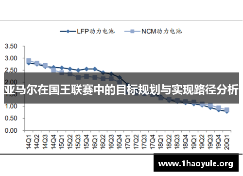 亚马尔在国王联赛中的目标规划与实现路径分析 亚马尔在国王联赛中的目标规划与实现路径分析