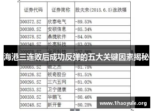 海港三连败后成功反弹的五大关键因素揭秘 海港三连败后成功反弹的五大关键因素揭秘