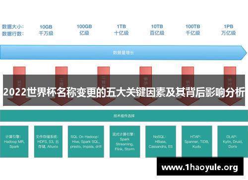 2022世界杯名称变更的五大关键因素及其背后影响分析 2022世界杯名称变更的五大关键因素及其背后影响分析