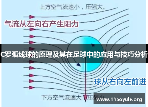 C罗弧线球的原理及其在足球中的应用与技巧分析 C罗弧线球的原理及其在足球中的应用与技巧分析