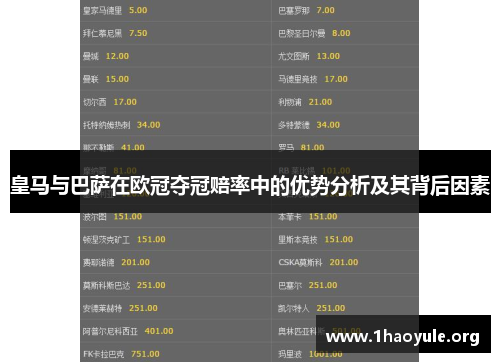 皇马与巴萨在欧冠夺冠赔率中的优势分析及其背后因素 皇马与巴萨在欧冠夺冠赔率中的优势分析及其背后因素
