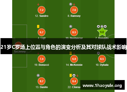 21岁C罗场上位置与角色的演变分析及其对球队战术影响 21岁C罗场上位置与角色的演变分析及其对球队战术影响