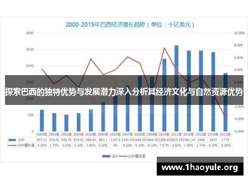 探索巴西的独特优势与发展潜力深入分析其经济文化与自然资源优势 探索巴西的独特优势与发展潜力深入分析其经济文化与自然资源优势
