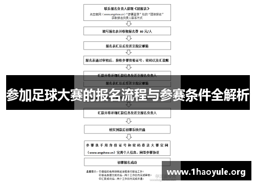 参加足球大赛的报名流程与参赛条件全解析 参加足球大赛的报名流程与参赛条件全解析