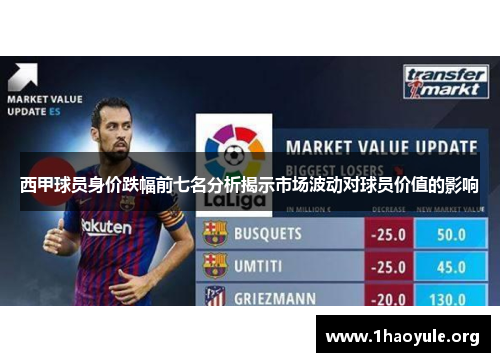 西甲球员身价跌幅前七名分析揭示市场波动对球员价值的影响 西甲球员身价跌幅前七名分析揭示市场波动对球员价值的影响