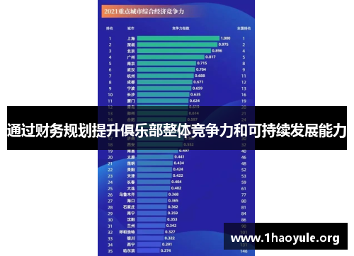 通过财务规划提升俱乐部整体竞争力和可持续发展能力 通过财务规划提升俱乐部整体竞争力和可持续发展能力